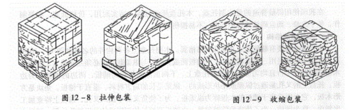 拉伸收縮包裝.png 拉伸收縮包裝.png