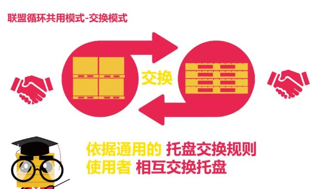 托盤交換模式 托盤交換模式